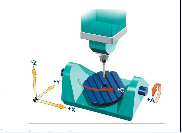 五軸立式加工中心A、C旋轉軸安裝在工作臺上